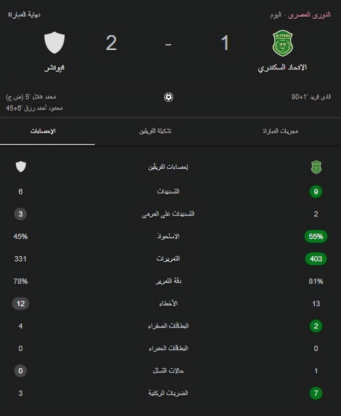 مودرن سبورت يحسم مواجهة الاتحاد السكندري بثنائية