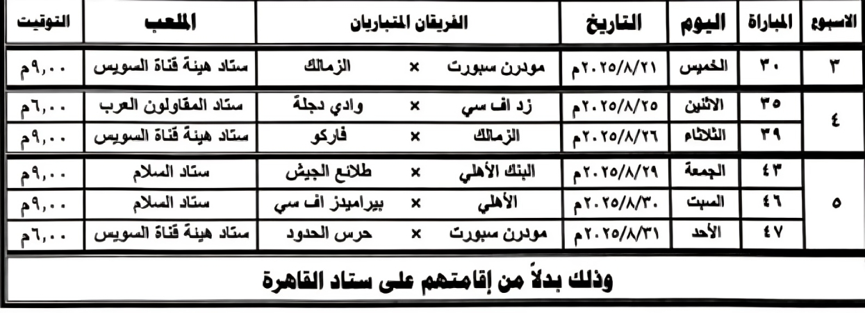 نقل مباريات الدوري المصري من استاد القاهرة إلى ملاعب بديلة